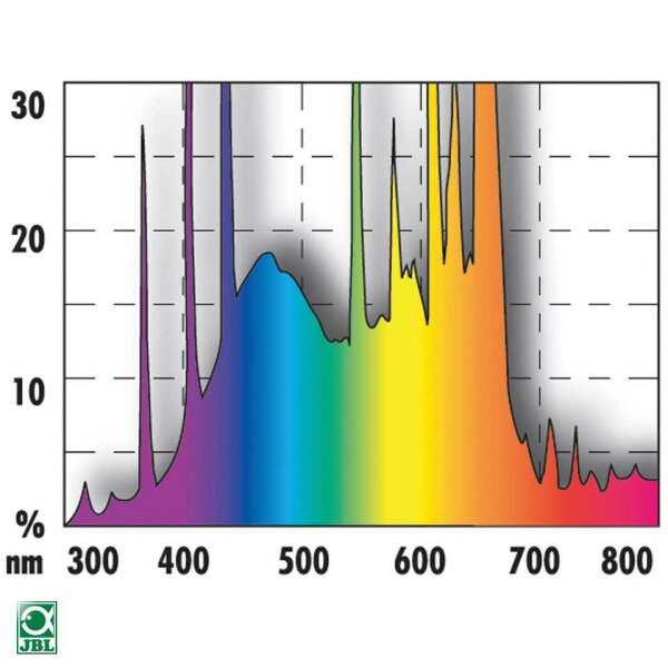 jbl solar color t5 ultra 24w 550 mm 1
